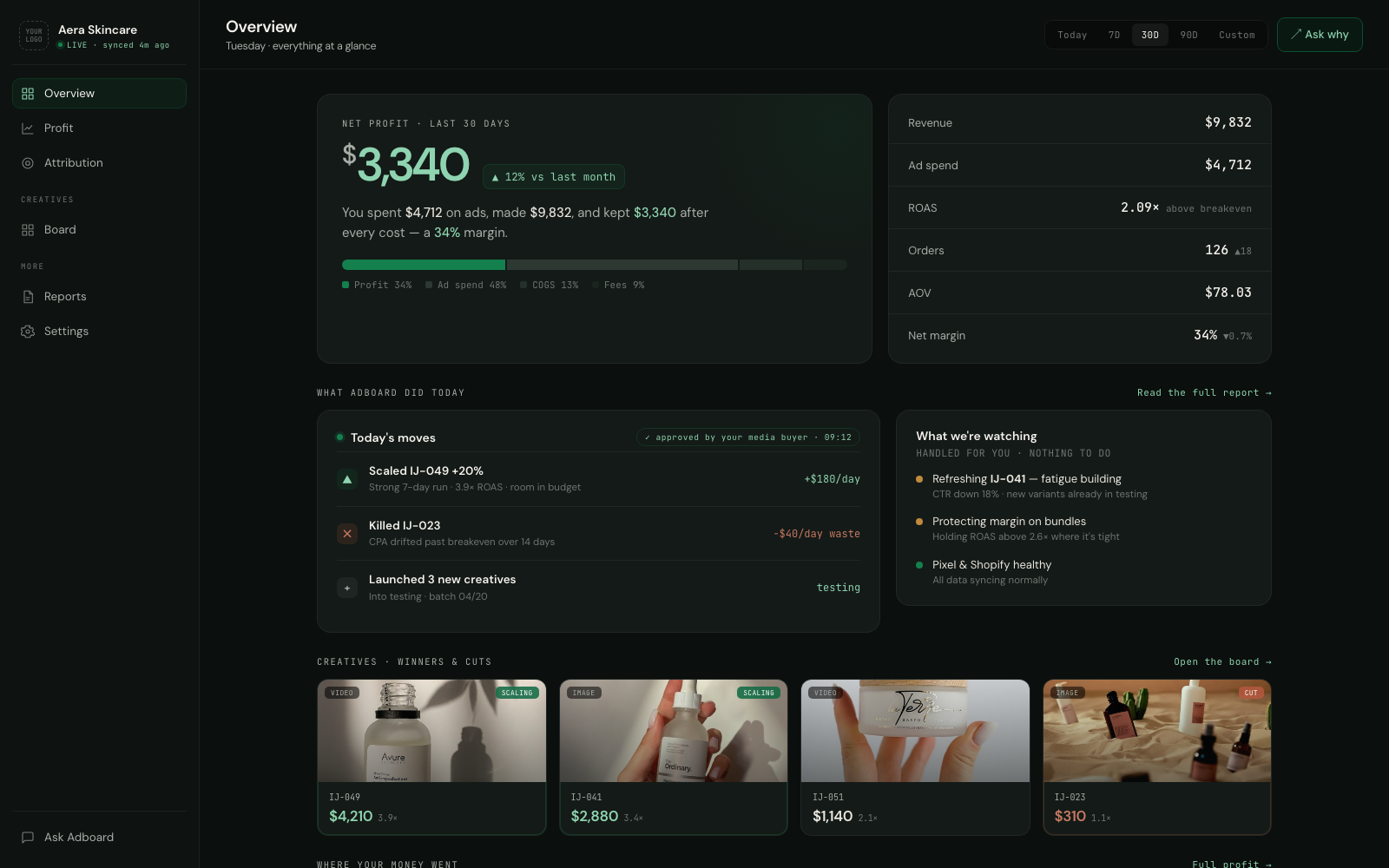 Adboard overview